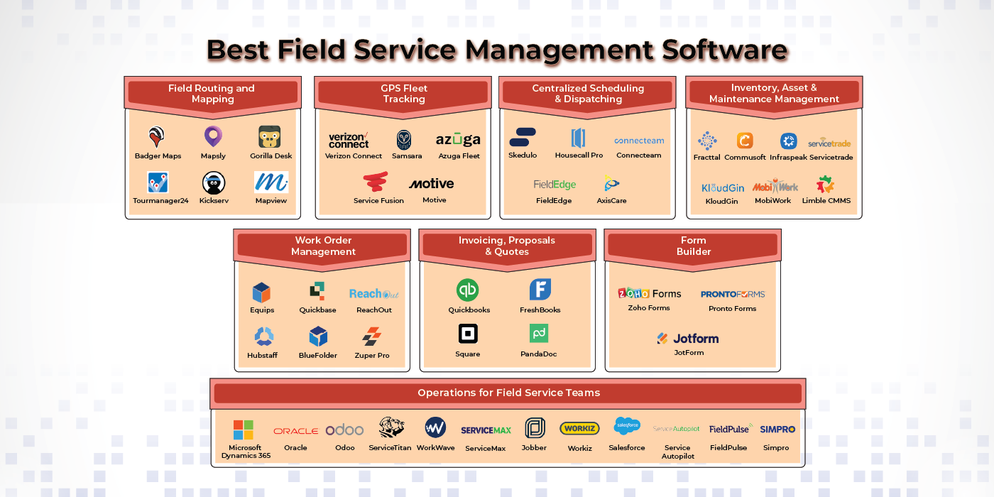 Best Field Service Scheduling Software  