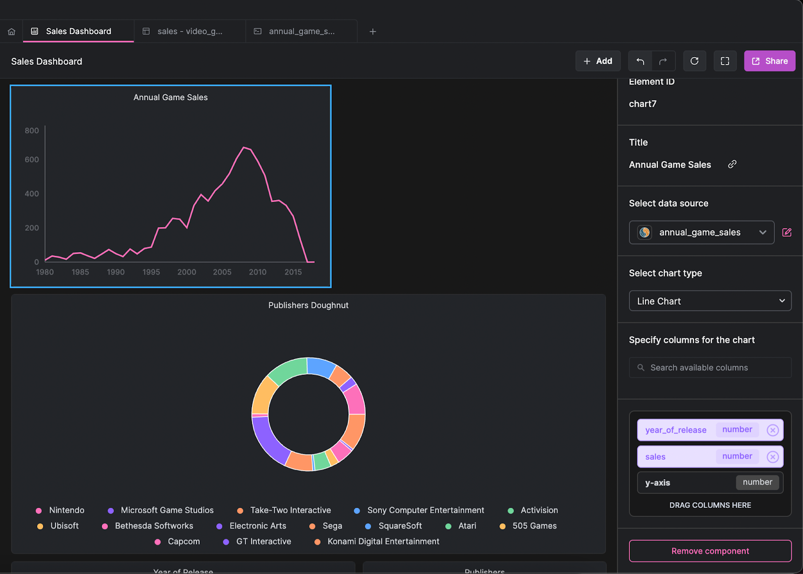 Visualizing Sales Data with Arctype Dashboards