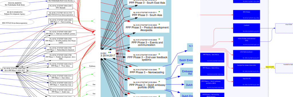 iati-graphs-progress