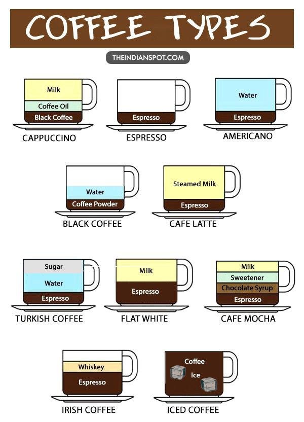 Brewed Coffee vs Americano Preparation