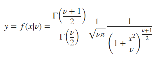 8 common continuous probability distributions