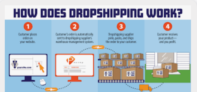 How to run a dropshipping and how does it work