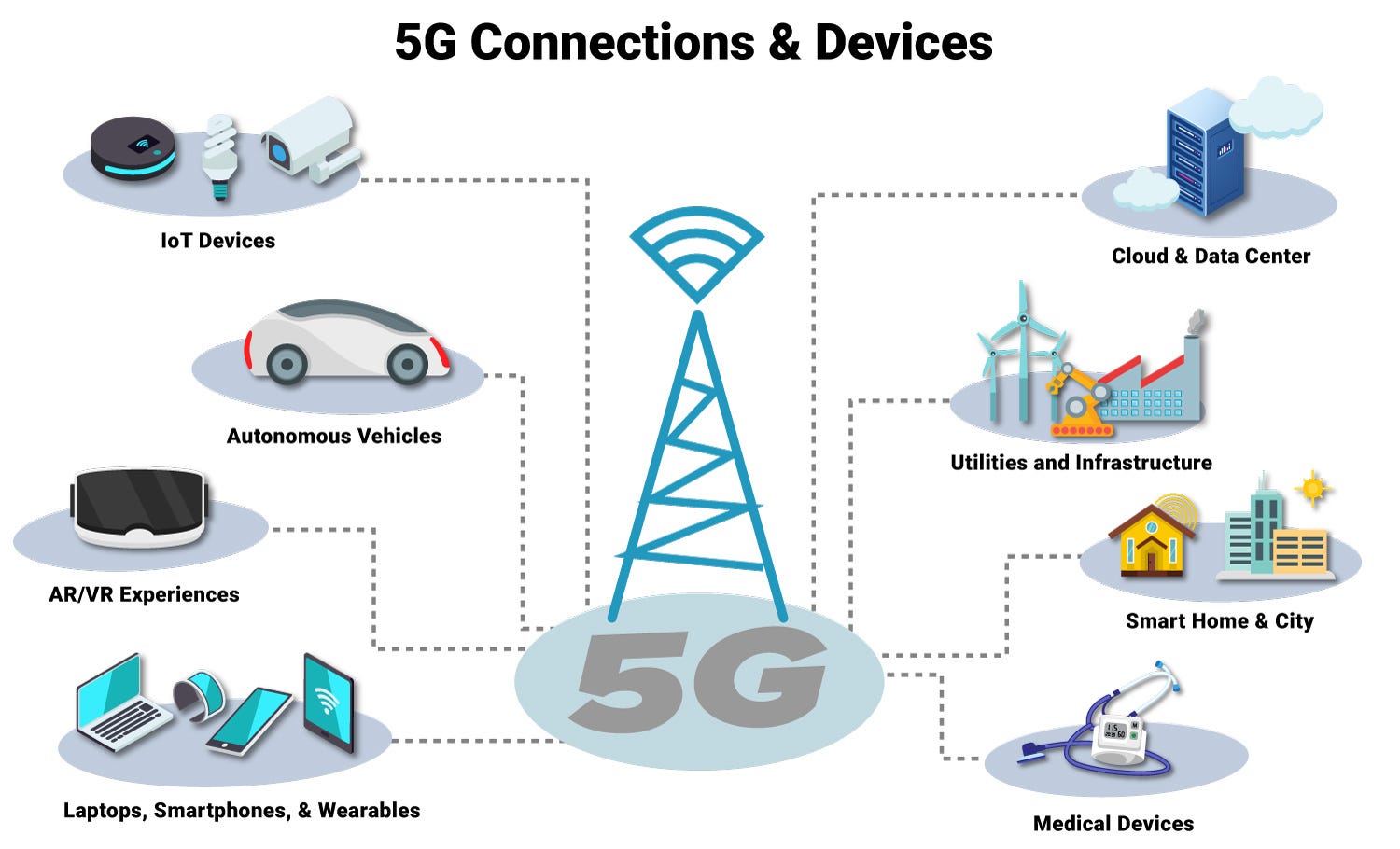 https://zvelo.com/impacts-5g-part-1-wireless-technology-device-growth/