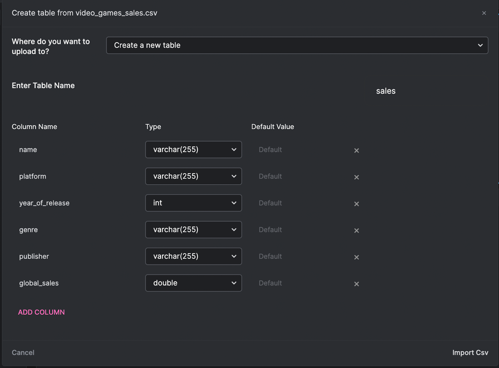 Visualizing Sales Data with Arctype Dashboards