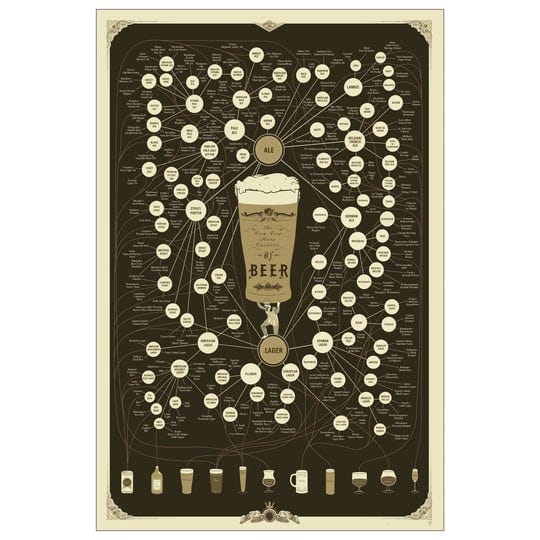 beer-poster-by-pop-chart-lab-the-very-very-many-varieties-of-beer-1