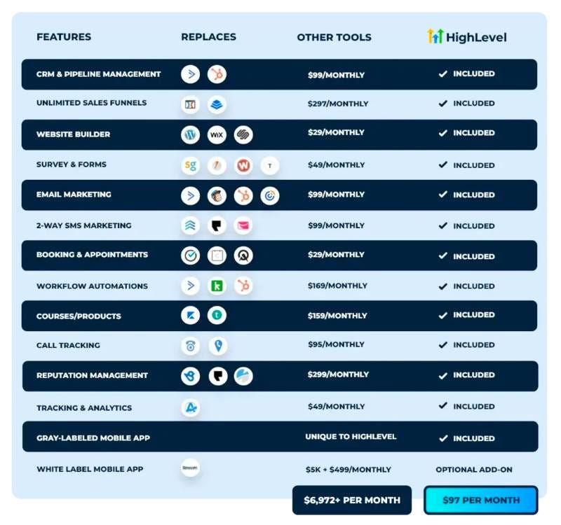 Gohighlevel Benefits: Transform Your Business Today