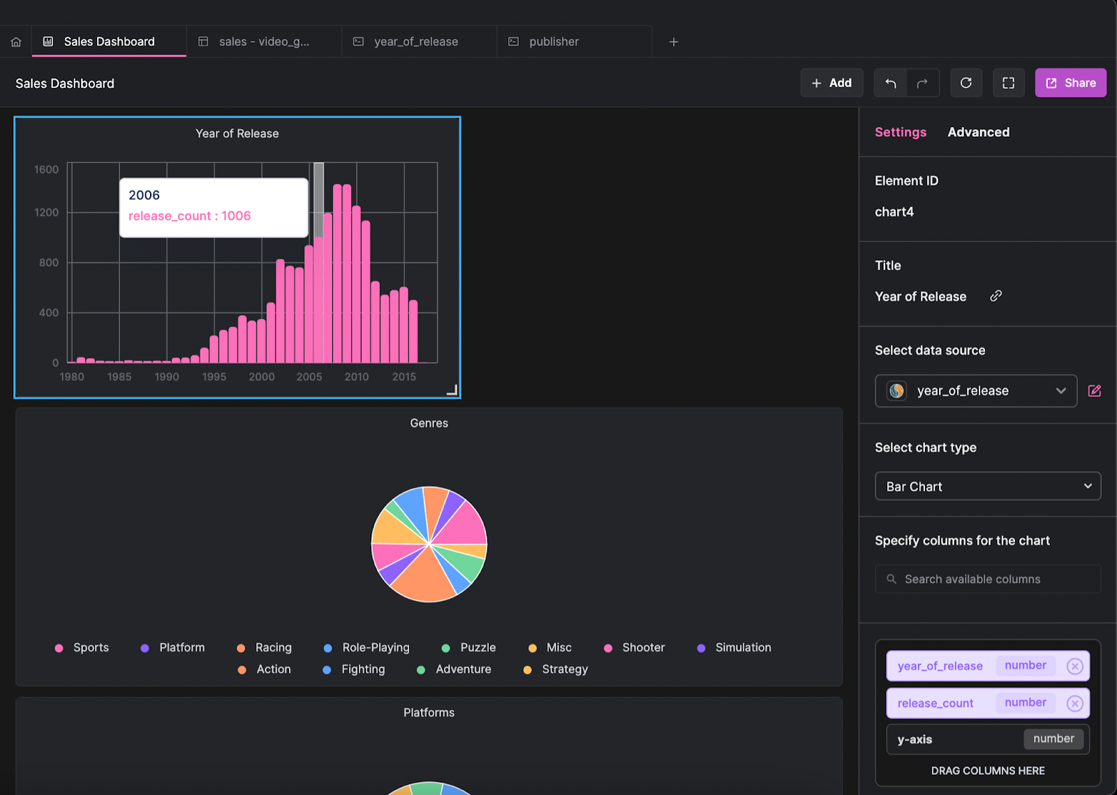 Visualizing Sales Data with Arctype Dashboards