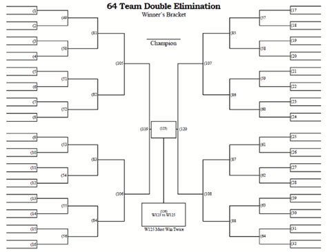 team double elimination printable tournament bracket