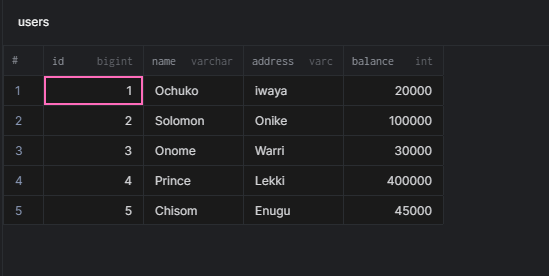 A Brief Introduction to MySQL Transactions