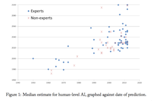 AI Predictions