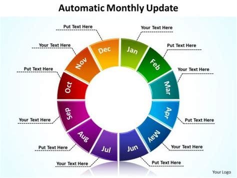 automatic monthly update  segmented pie chart