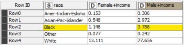 Using Probability in KNIME