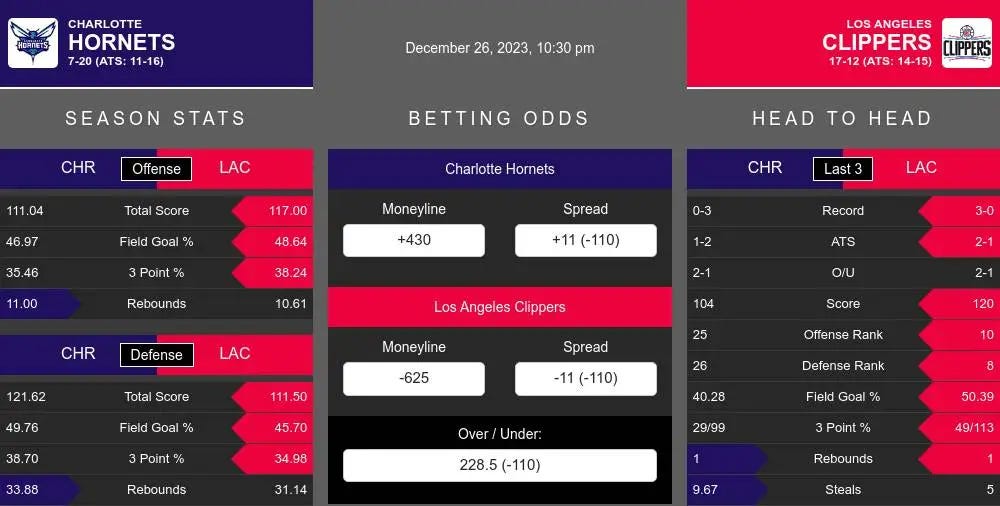 Hornets vs Clippers prediction infographic 