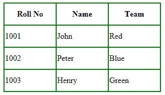 CSS Table Border