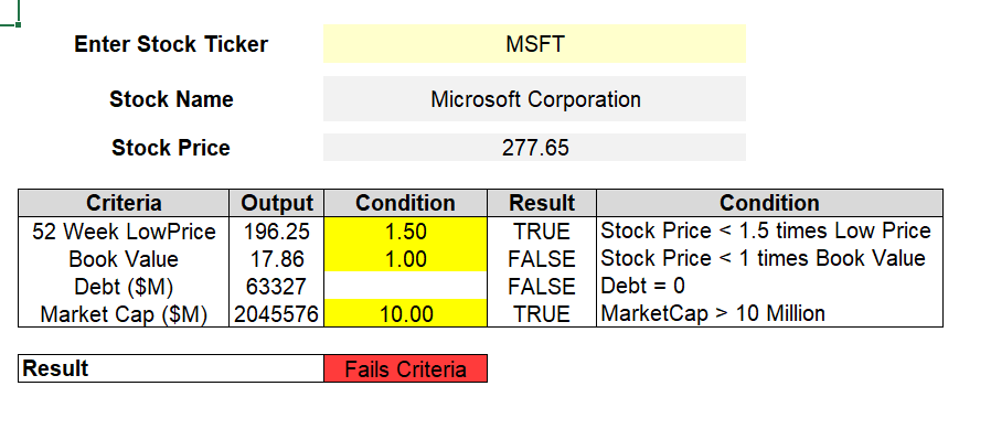 Walter Schloss New Lows Template