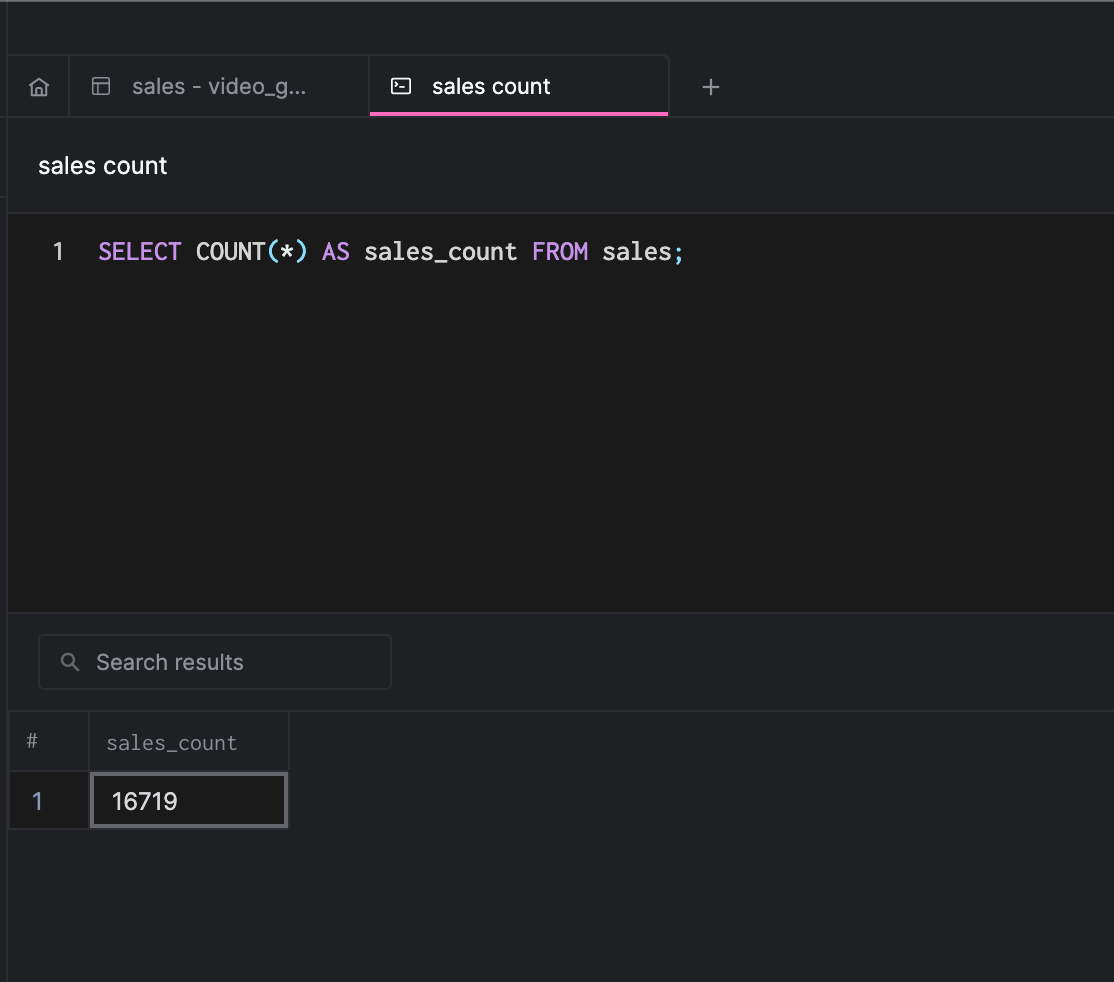 Visualizing Sales Data with Arctype Dashboards