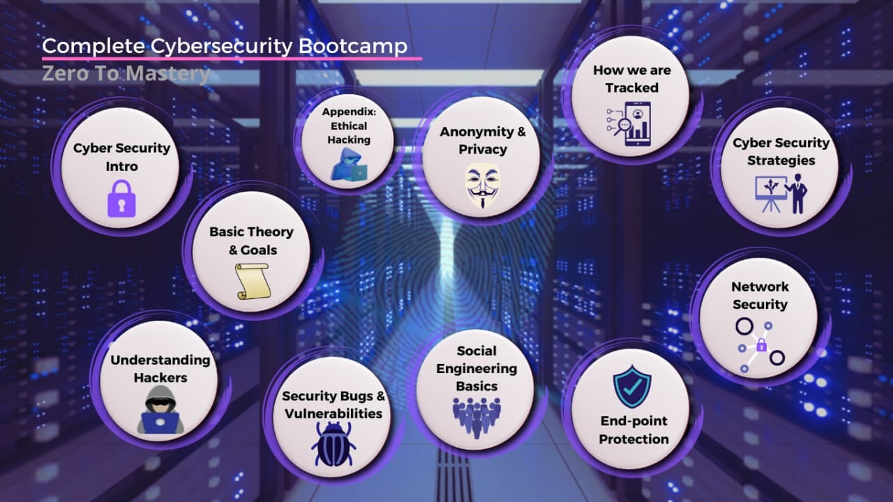 Zero to Mastery Cybersecurity Bootcamp
