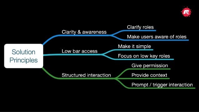 Graph Meetup