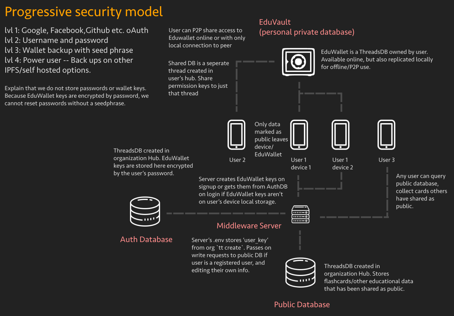 auth-scheme-overview