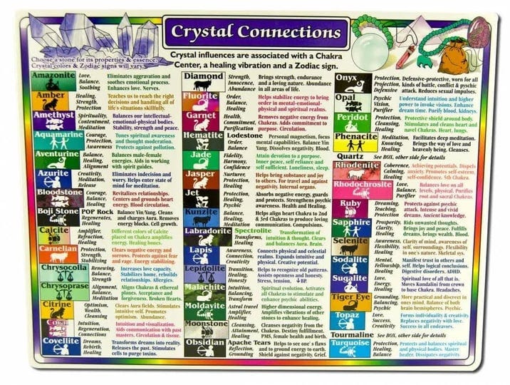 helion-communications-reference-chart-crystal-connections-1