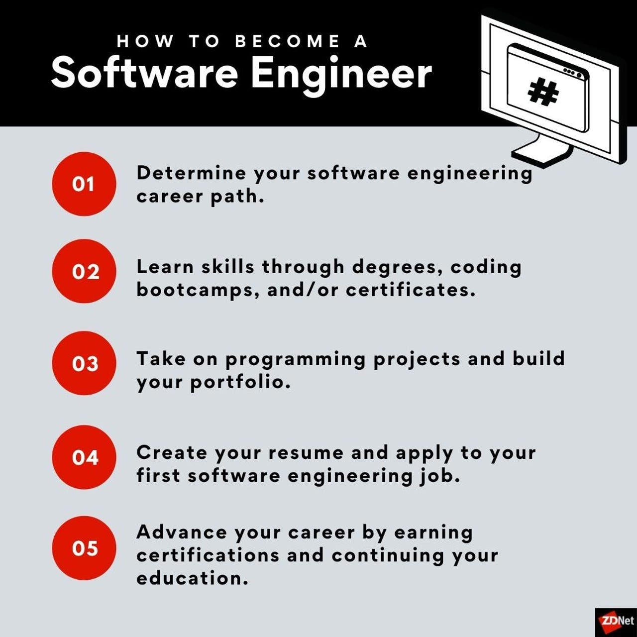 What Does Software Engineering Deal With: Insights Unveiled