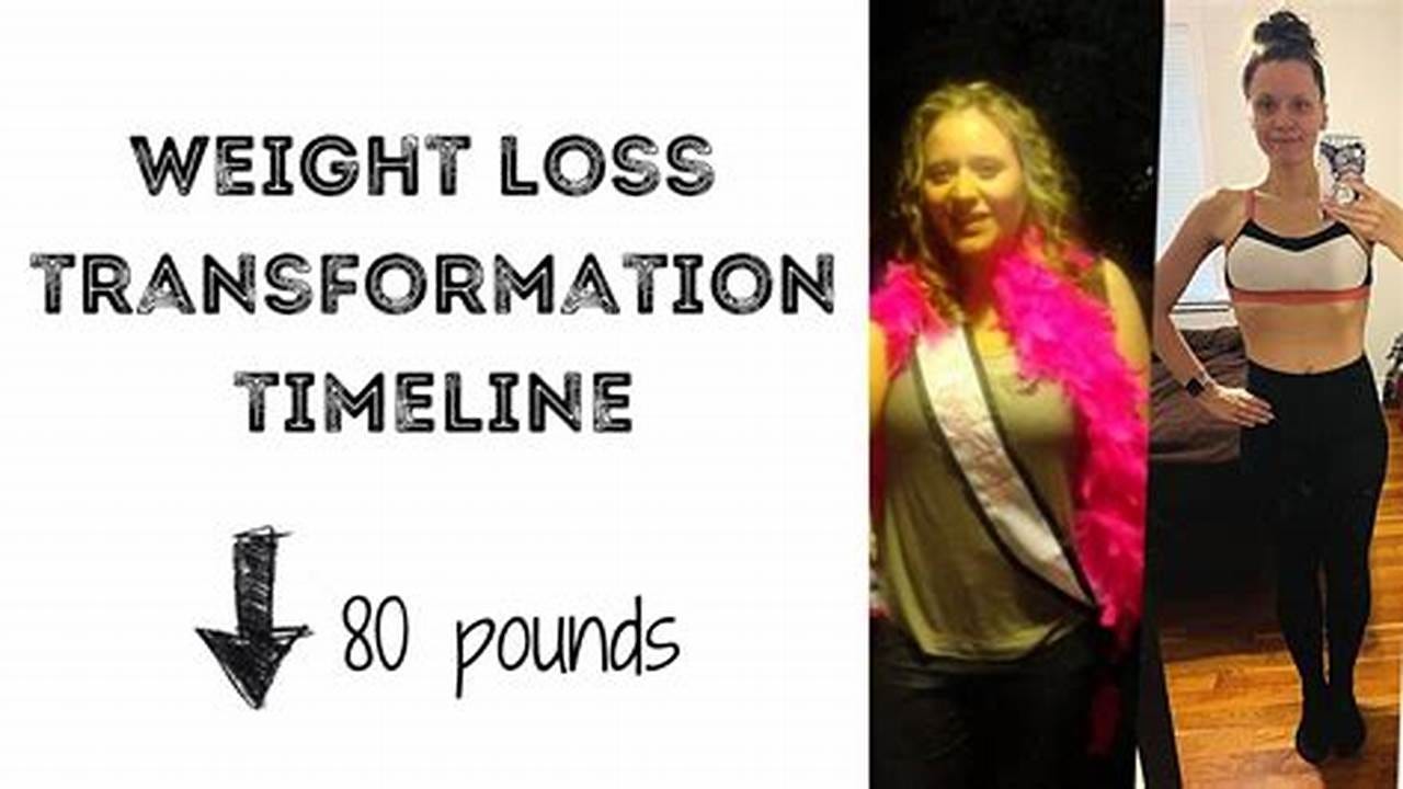 Timeline, Weight Loss