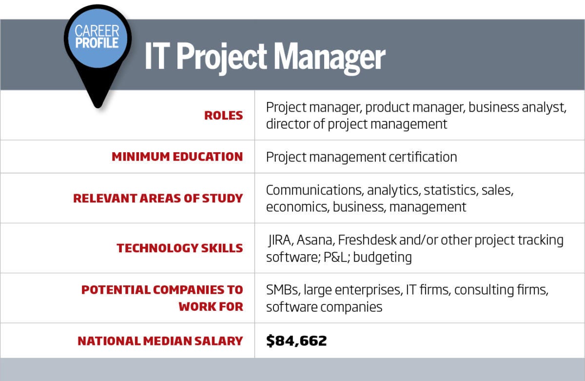 Is Project Management a Good Career? Unveil the Truth