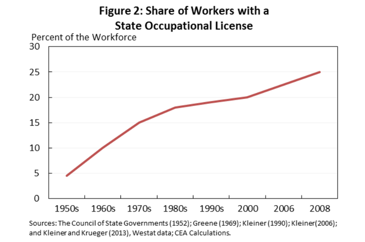 Licenses for workforce