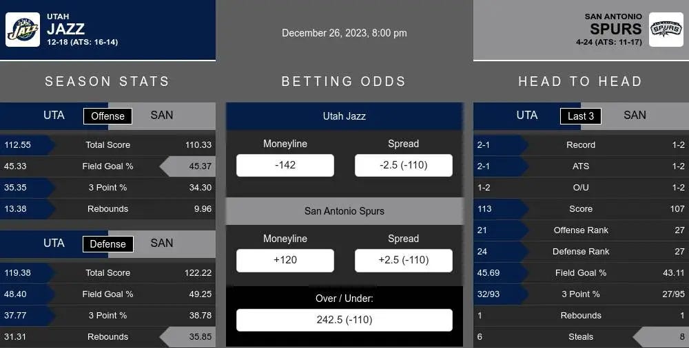 Jazz vs Spurs prediction infographic 