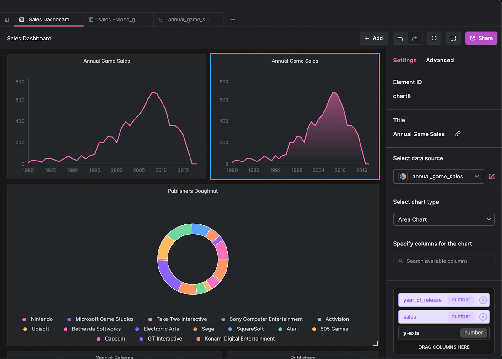 Visualizing Sales Data with Arctype Dashboards