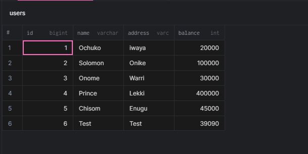 A Brief Introduction to MySQL Transactions