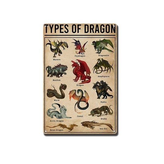 tsezlojh-tin-metal-signs-types-of-dragon-poster-dragon-knowledge-poster-knowledge-poster-dragon-love-1