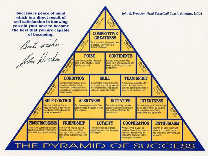 the-pyramid-of-success-canvas-poster-wall-art-decor-print-for-rolling-package-1