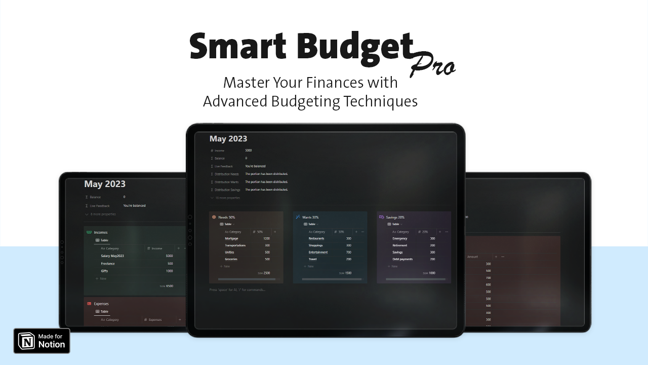 Smart Budget pro by Fayed | Notion Creator  | Elcovia Marketplace | Notion Templates | Notion Creators