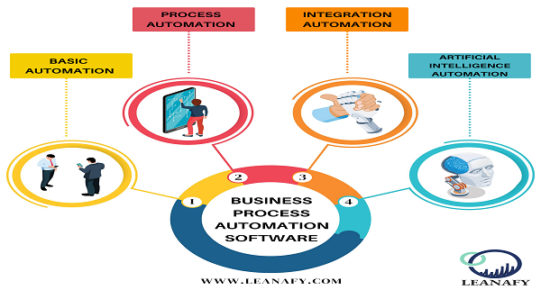 Business Process Automation Software: Unleash Efficiency!