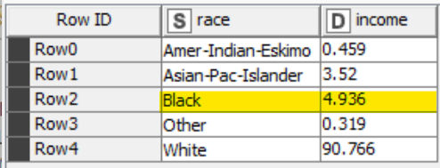 Using Probability in KNIME