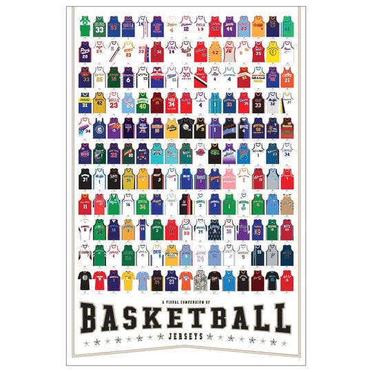 a-visual-compendium-of-basketball-jerseys-poster-1