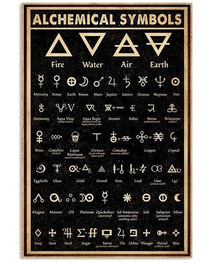 jiufotk-alchemy-symbols-metal-poster-wall-decoration-metal-signs-home-decor-chart-knowledge-bathroom-1