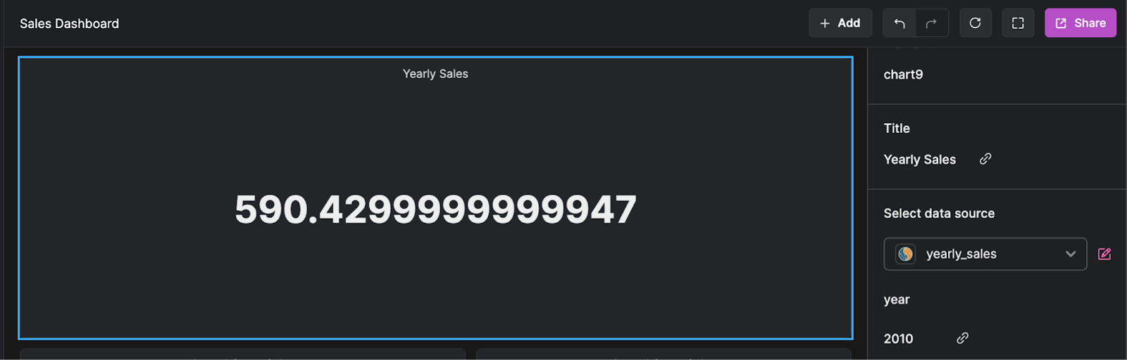 Visualizing Sales Data with Arctype Dashboards