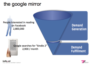 the google mirror principle by 77agency