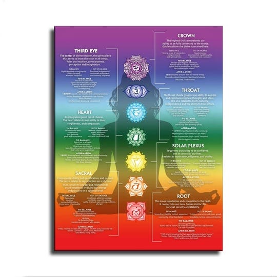 chakra-chart-poster-7-chakra-awakening-information-crystal-knowledge-chakra-diagram-meditation-art-y-1