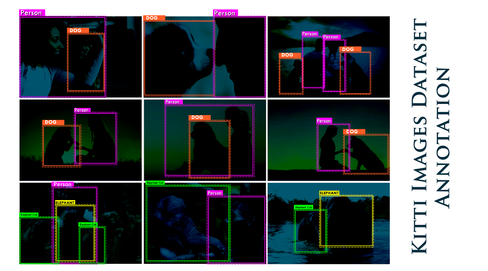 Example of KITTI annotated and labeled dataset