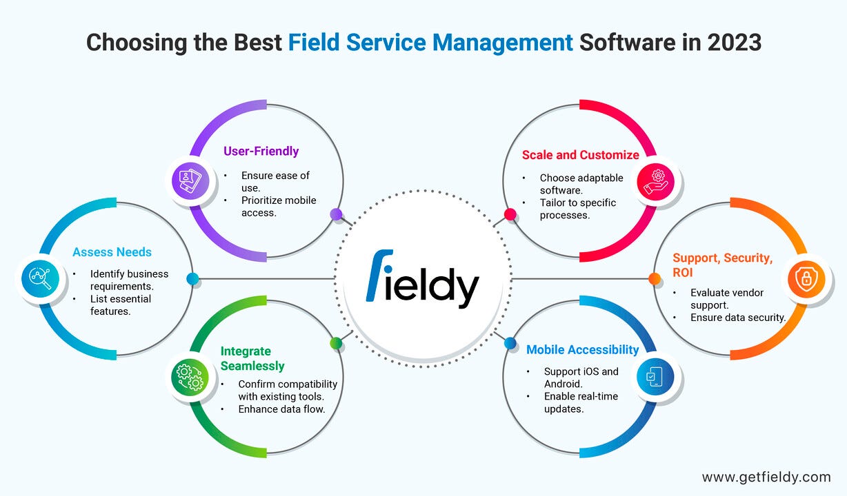 Best Field Service Scheduling Software  