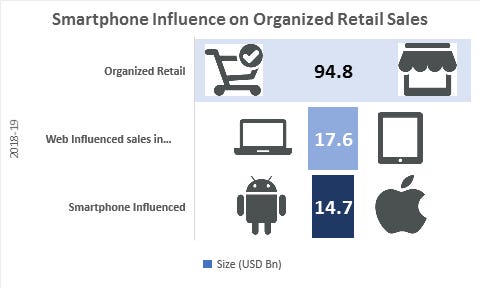 indian_retail_size