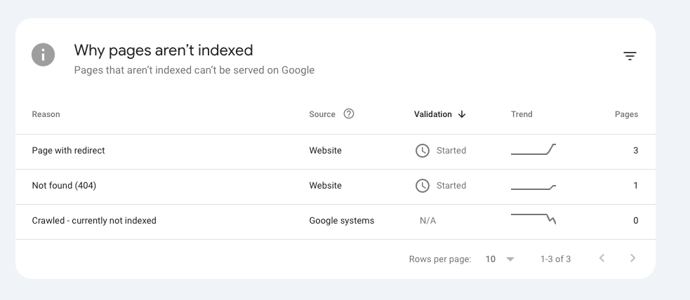 Why is Google Removing Indexed Pages? Uncover the Mystery!