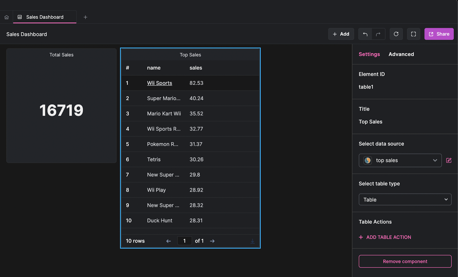 Visualizing Sales Data with Arctype Dashboards