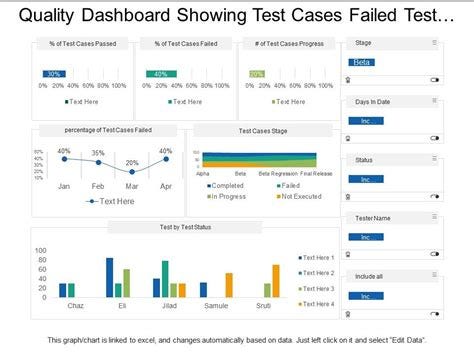 quality dashboard showing test cases failed test status