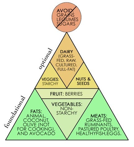 paleo-food-pyramid