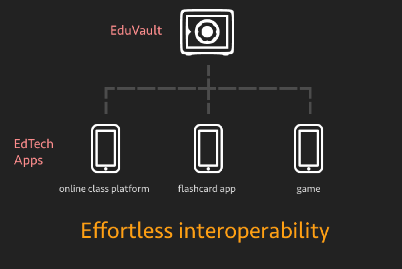 interoperability