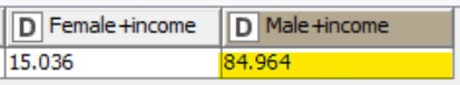 Using Probability in KNIME